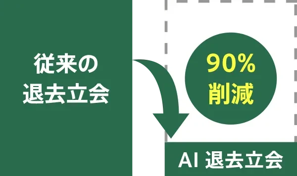 従来の退去立会に比べ、AI退去立会は90%削減