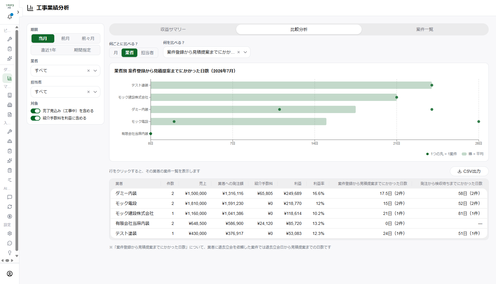リモデラPMで業者別の見積提案までの日数を当月実績で比較する画面