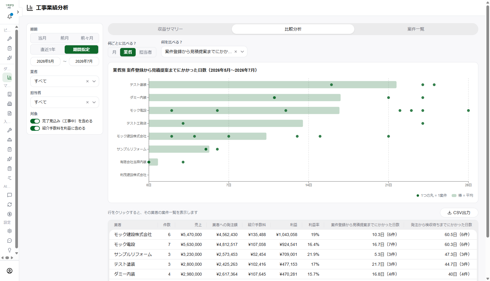 リモデラPMで業者別の見積提案までの日数を指定期間で比較する画面