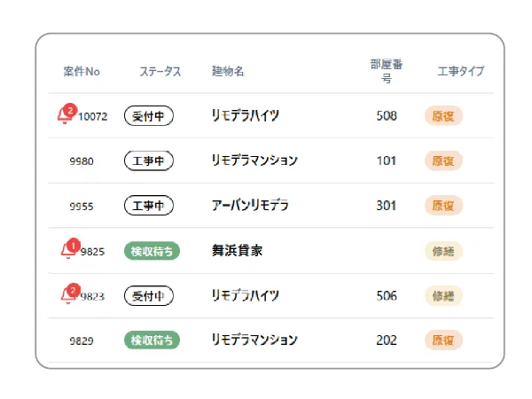 工事の進捗と連絡状況を一覧で確認する画面